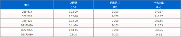 直线筛技术参数